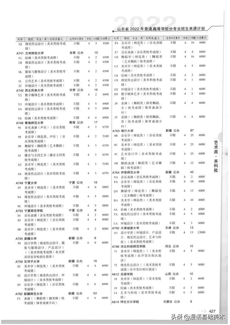 2023年美术高考政策山东,2022年山东美术联考合格分数线