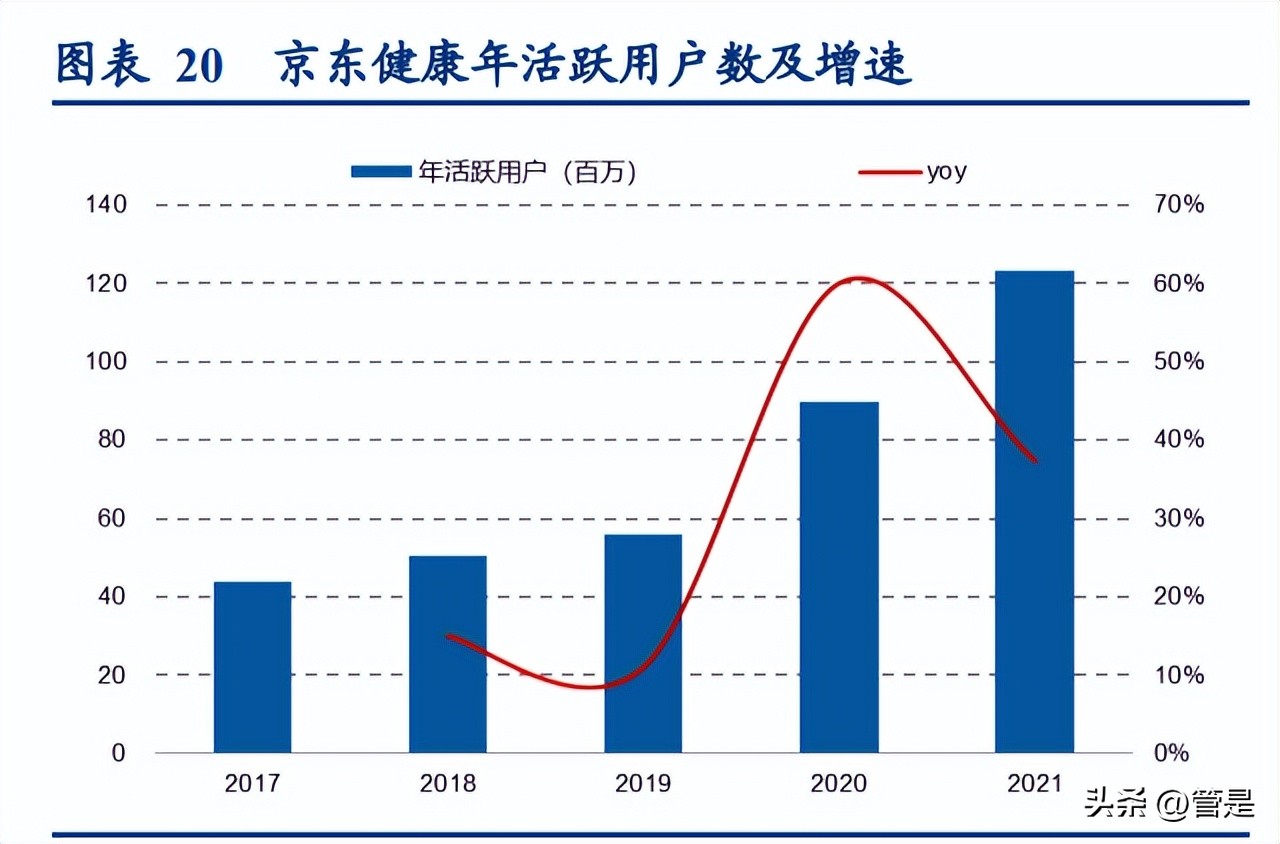 京东供应链取得成效,京东加大供应链建设