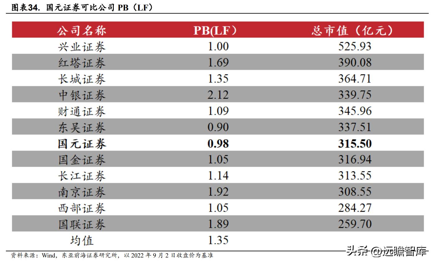 国元证券股份有限公司合肥,安徽合肥国元证券公司