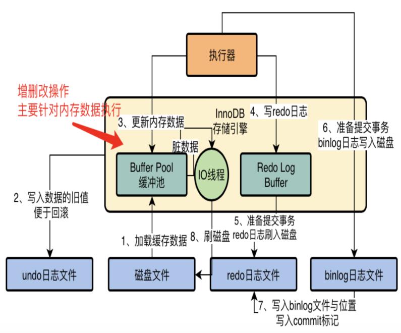 顺丰快递:请签收MySQL灵魂十连