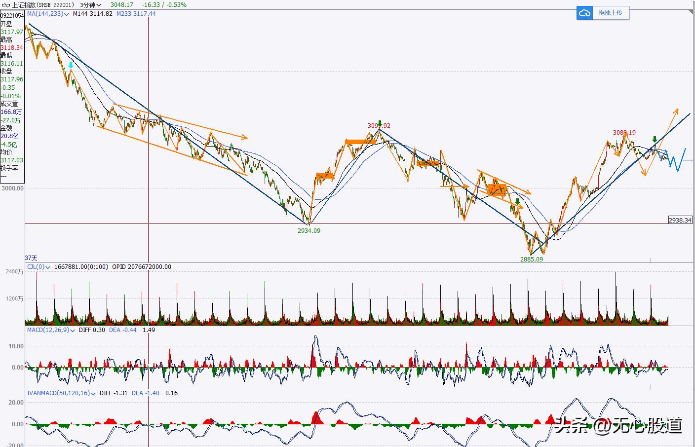 基本面真的有用吗,基本面主要指哪些