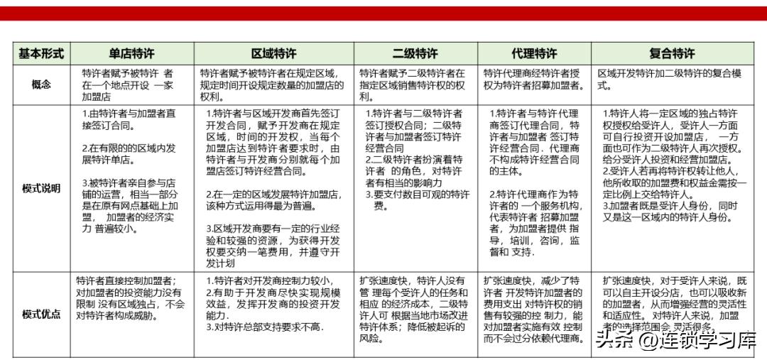 鲜果一号加盟连锁火爆招商中,连锁招商技巧大全