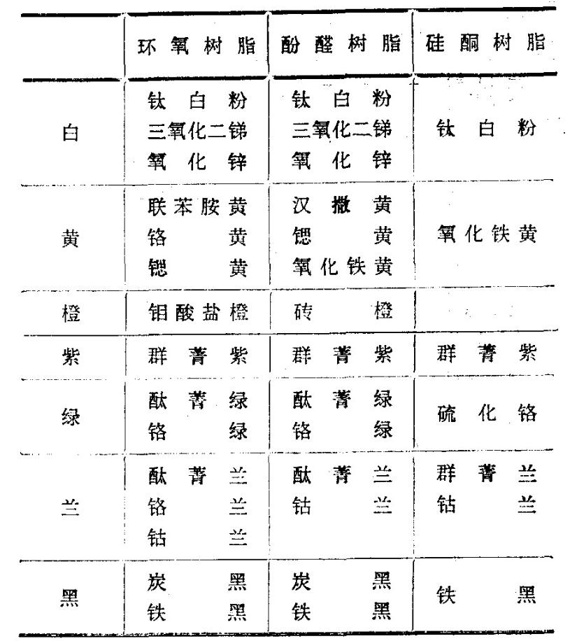 玻璃钢到底是啥,玻璃钢都有哪几种