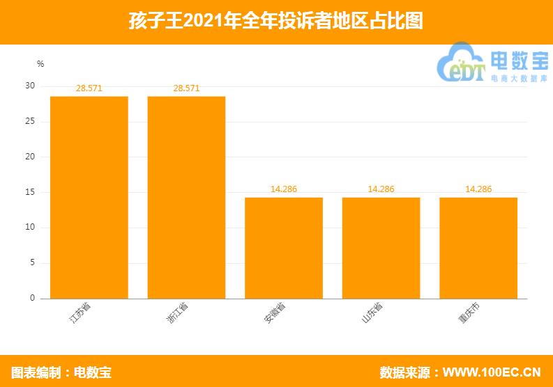 孩子王投诉热线,孩子王投诉电话
