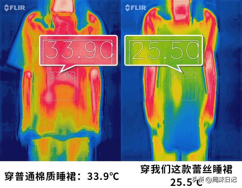 这件“甜骚睡衣”太野了！又软又薄又性感，让另一半把持不住