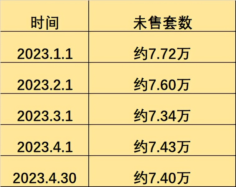 南京市大校场楼市,南京大校场楼盘五一热卖