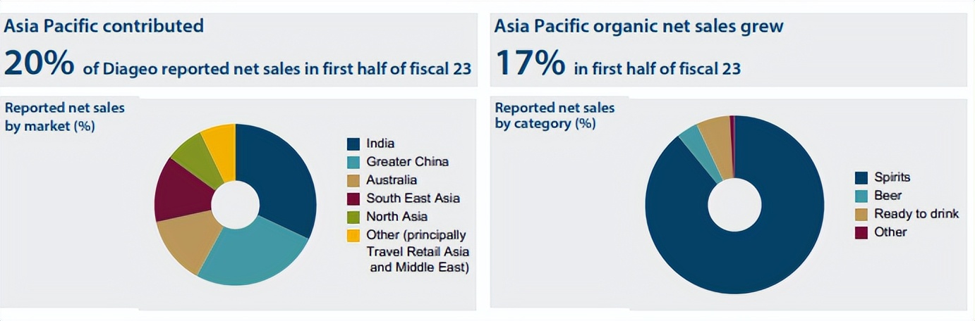 人头马、帝亚吉欧嘉露消息：疫后酒卖不动了？