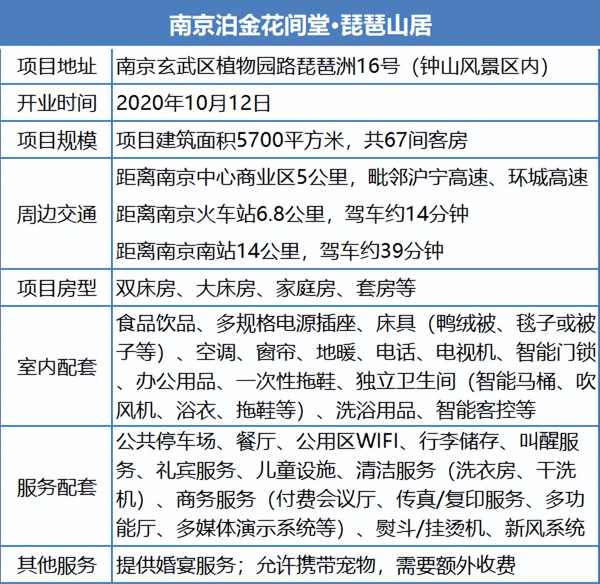 华住花间堂的优势,华住花间堂成本