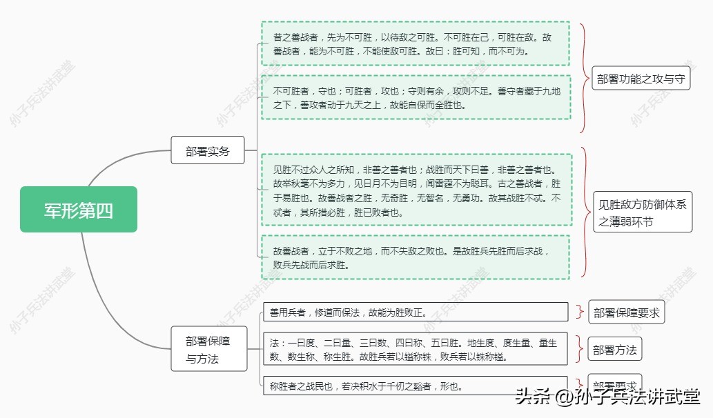 孙子兵法如何用在商战,孙子兵法炒股