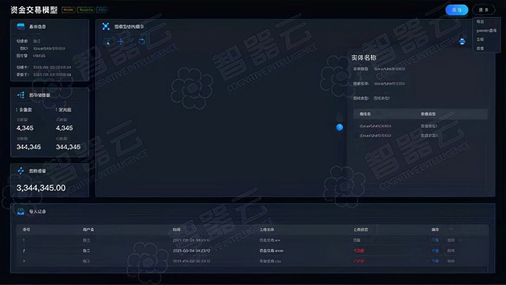 掀起图数据库变革，智器云「星罗万象」震撼登场