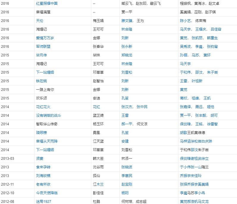 梦想当阔太，却嫁进伪豪门，这5位豪门梦碎的女星像个“笑话”
