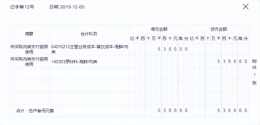 餐饮内账会计做账流程新手必看,餐饮库存盘点后如何做账务处理
