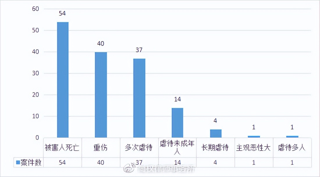 尚权推荐丨小包公：虐待罪的新发展—以牟某翰虐待案为例实证分析