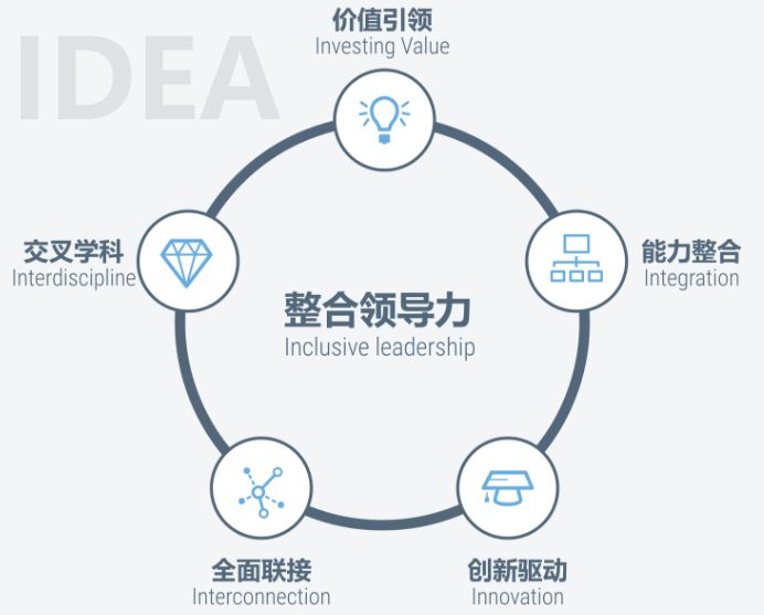 2024年入学中国人民大学商学院MBA,来看项目概况