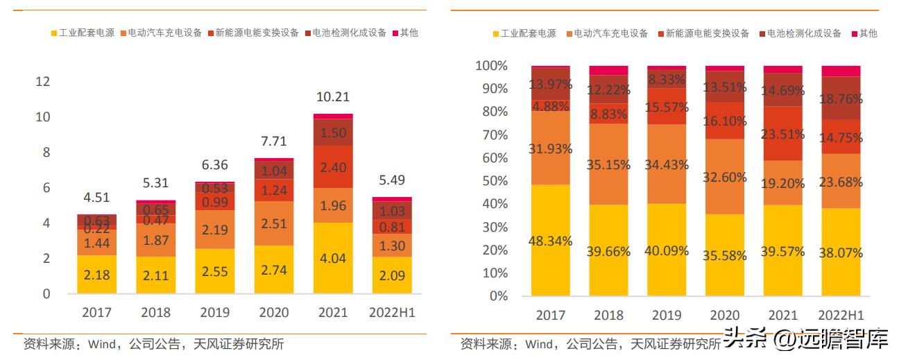 盛弘股份生产逆变器,盛弘股份在储能领域的行业地位