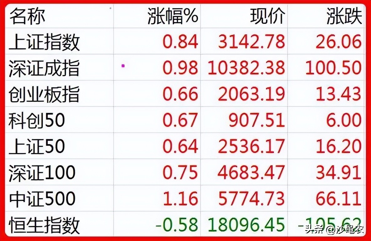 股市早八点开盘时间,股市早8点每日开盘必读