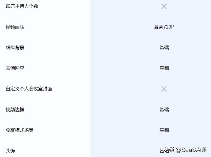 腾讯会议、钉钉会议、飞书会议、Zoom、Teams免费版能对比清单