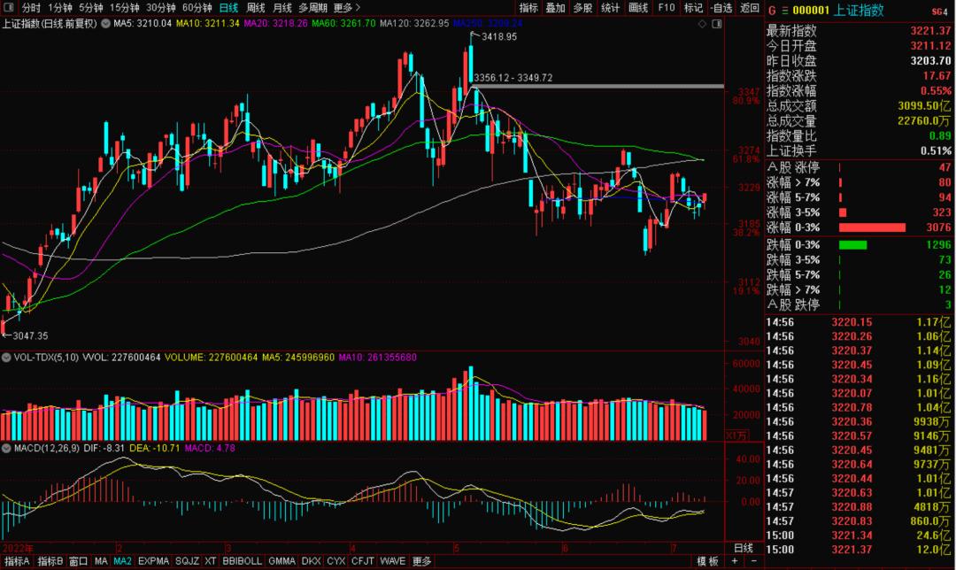 小碎步上涨不放量,小碎步一直涨的股票