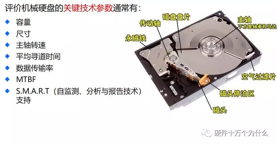 服务器监控有哪些方面,服务器需要监控什么信息