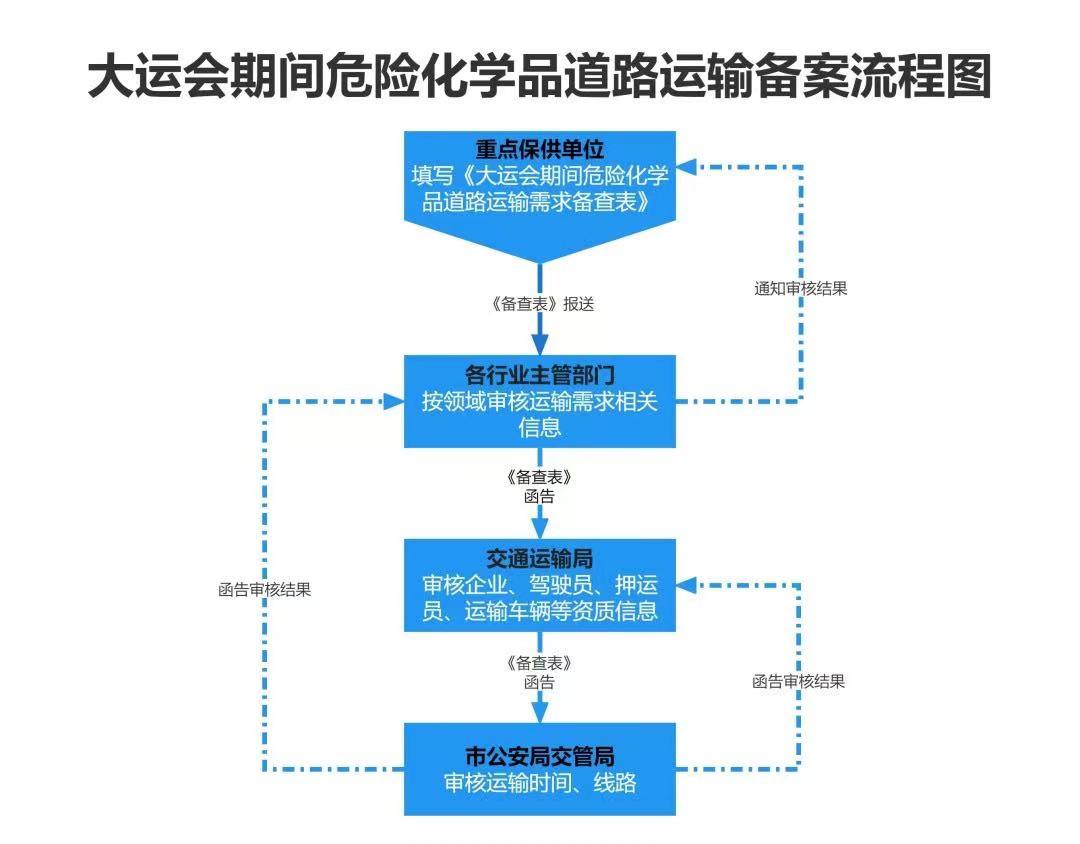 成都单双号限行是哪些路段,成都单双号限行时间是几点