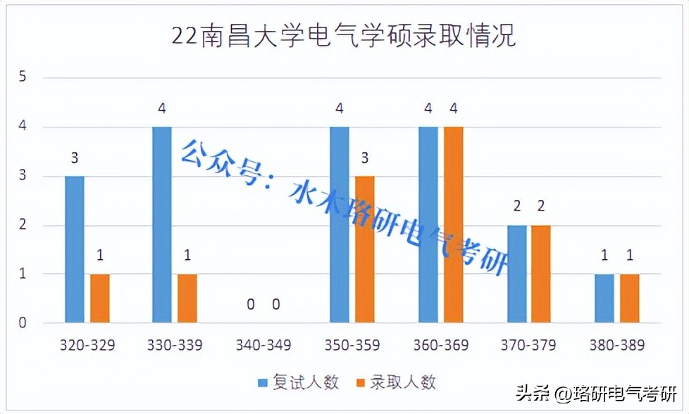 311学硕国家线,2024学硕国家线预测