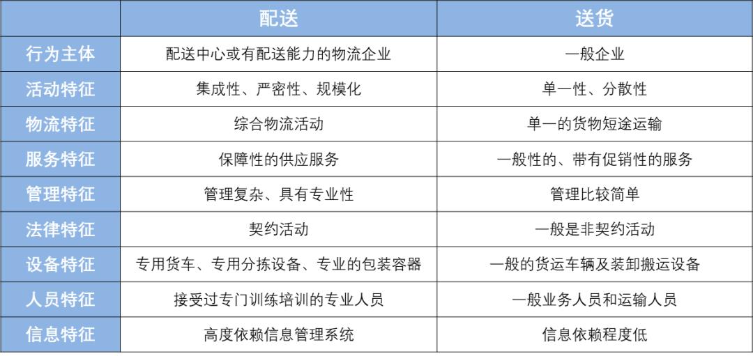 物流的基本功能不包括什么,物流的基本环节