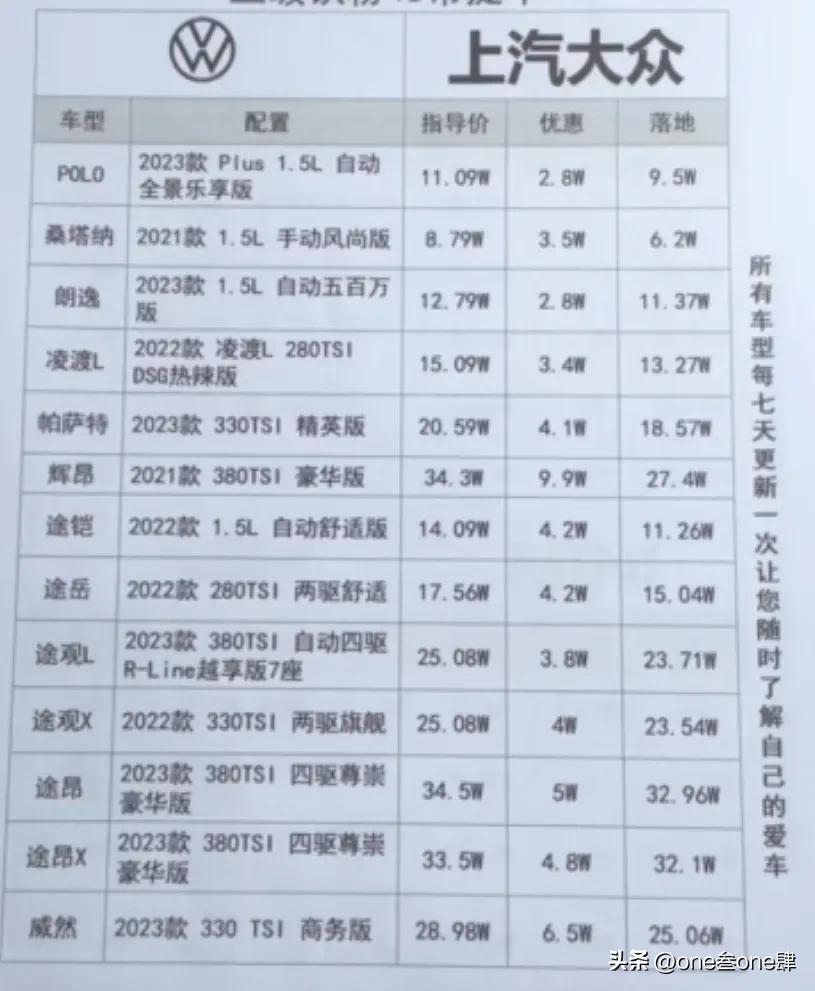 购车谈裸车价还是落地价好,裸车价加上哪几样落地最划算