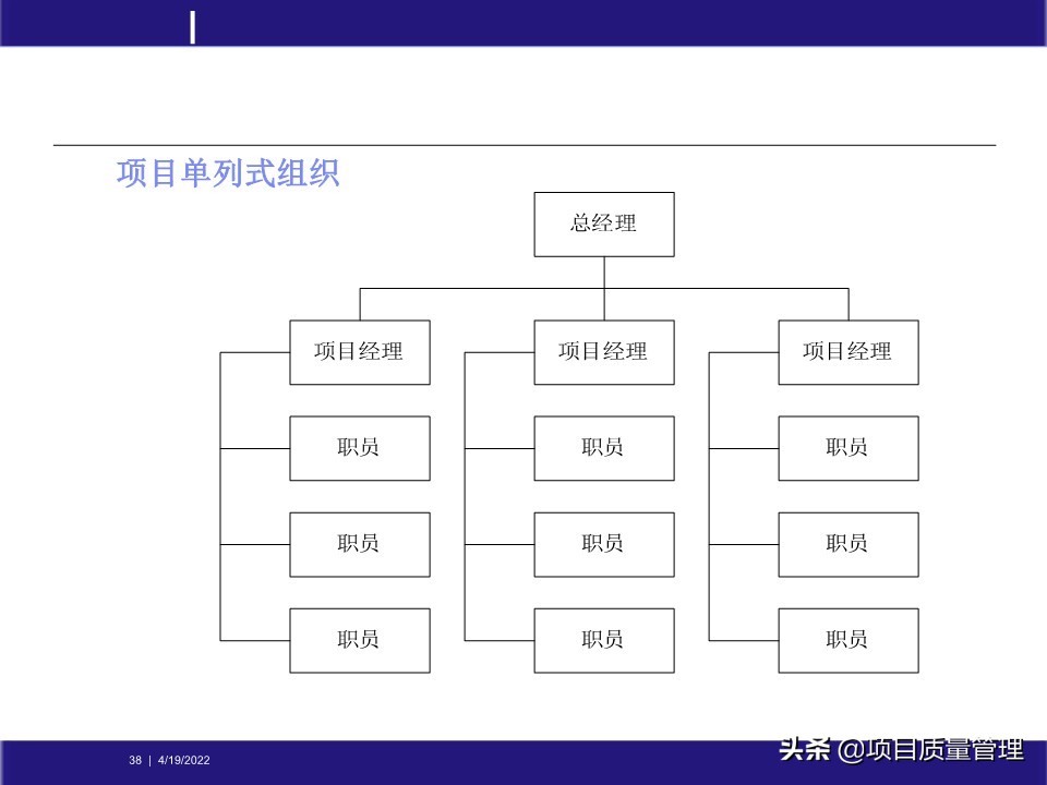 crcpm项目质量管理,pm质量管理体系