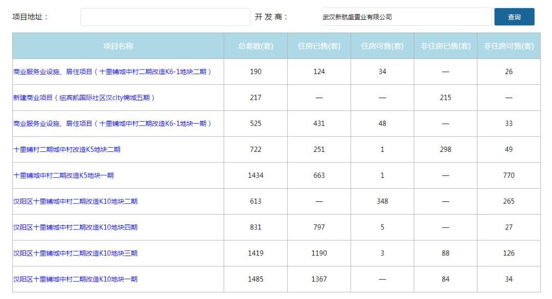 汉阳纽宾凯债务纠纷,汉阳纽宾凯停工