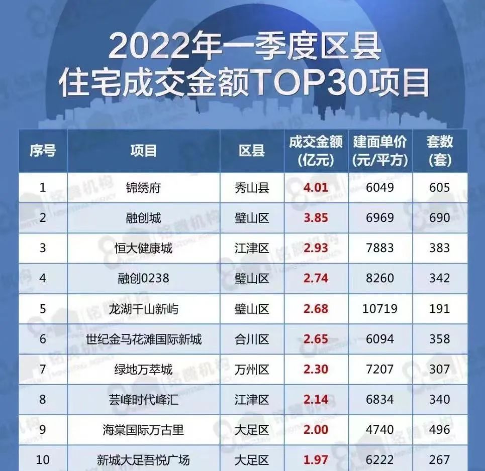 万州未来的发展 (万州的发展后劲)