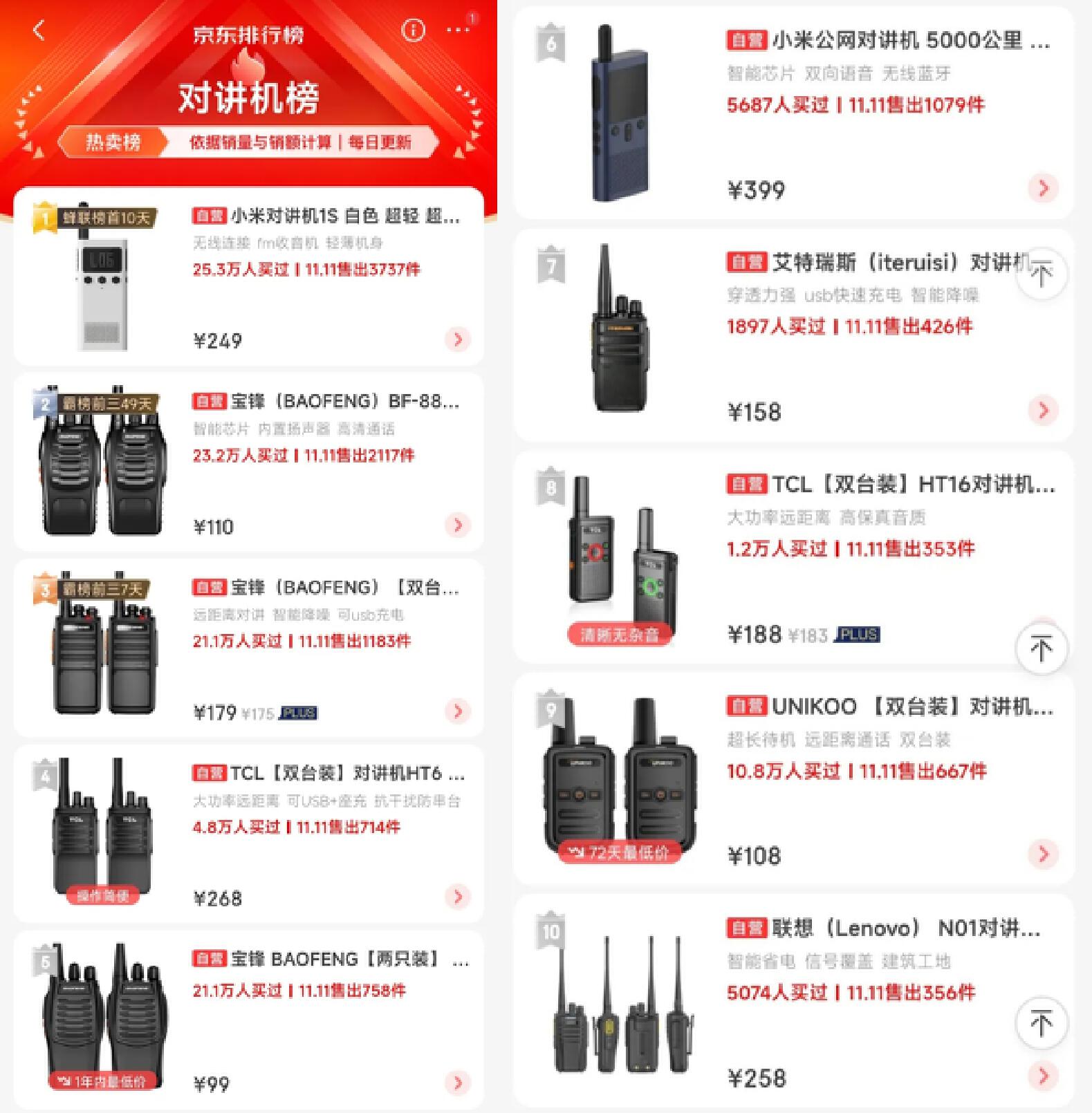 家庭出行合法对讲机,家庭出行对讲机