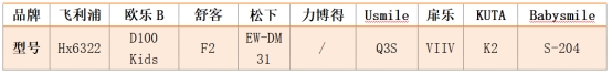 飞利浦儿童电动牙刷推荐买哪一款,飞利浦儿童电动牙刷推荐评测