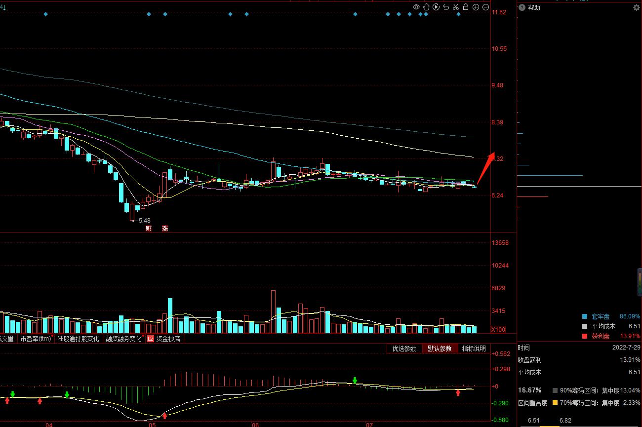 英洛华股票股吧怎么样,太原重工股票最新分析