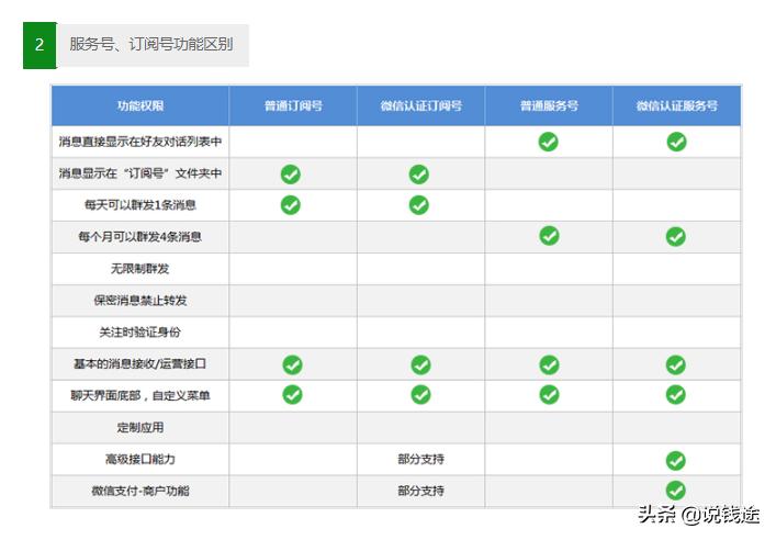 微信公众号的思路,微信公众号运营和商业模式