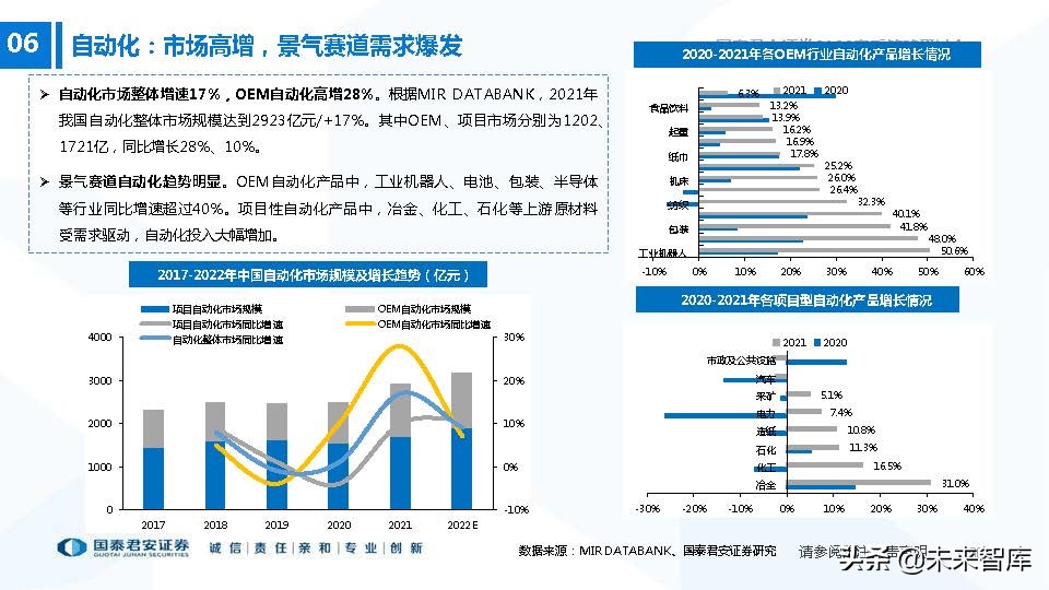 高端装备制造业新机遇,2022年急需国产替代的行业