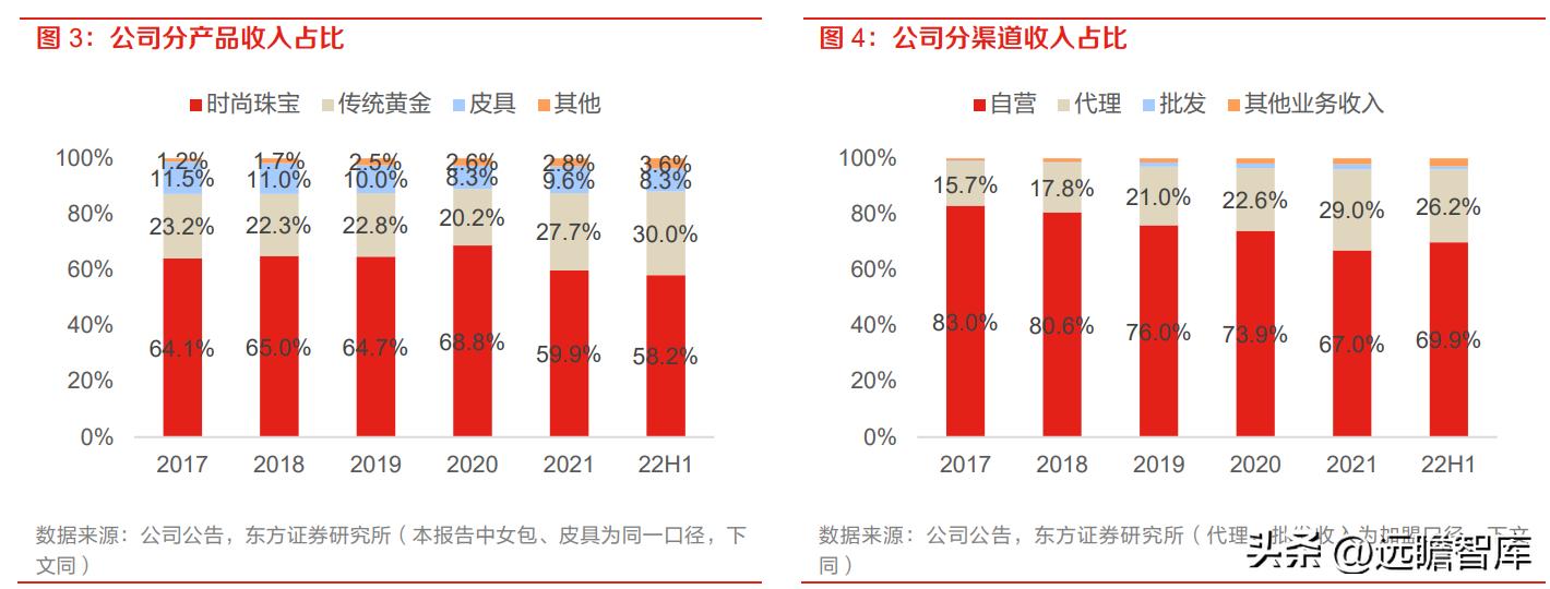 潮宏基珠宝新款,时尚珠宝潮宏基