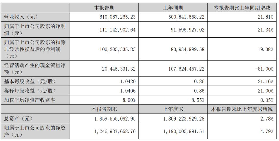 方太发力高端厨电市场,方太营收公布