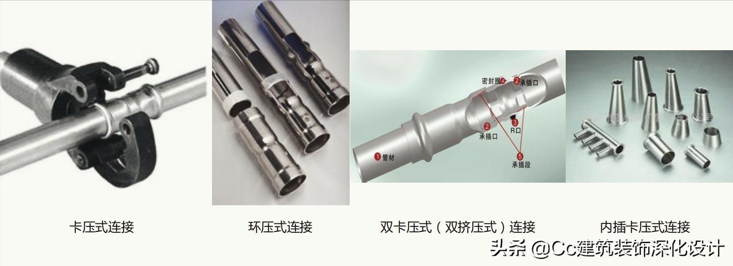 「材料」水电管线类材料介绍(管中贵族——PP-R铜管)