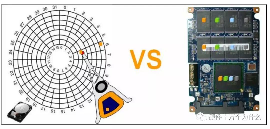 服务器硬件运维基础知识,服务器基础知识书籍