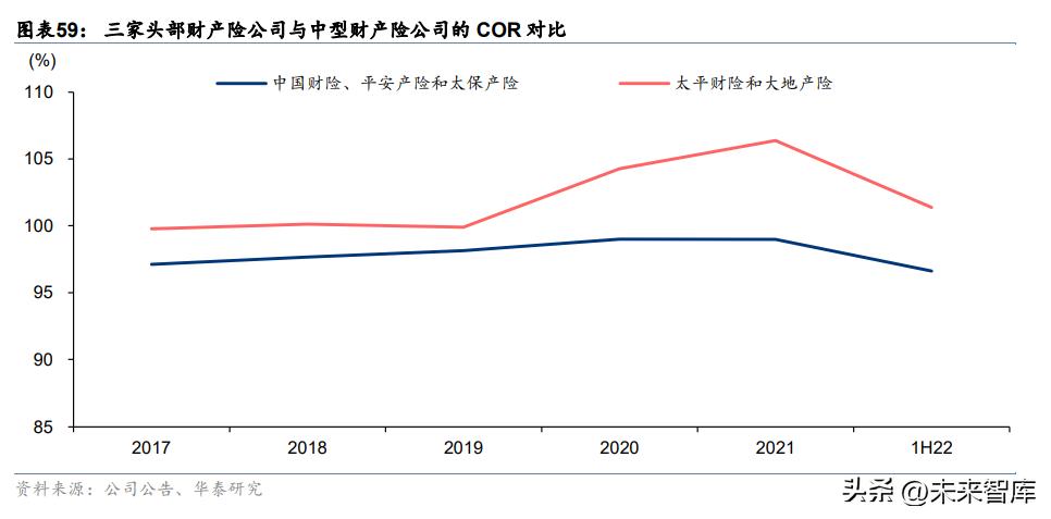 保险行业的调研报告总结,中国保险业目前的发展格局和趋势