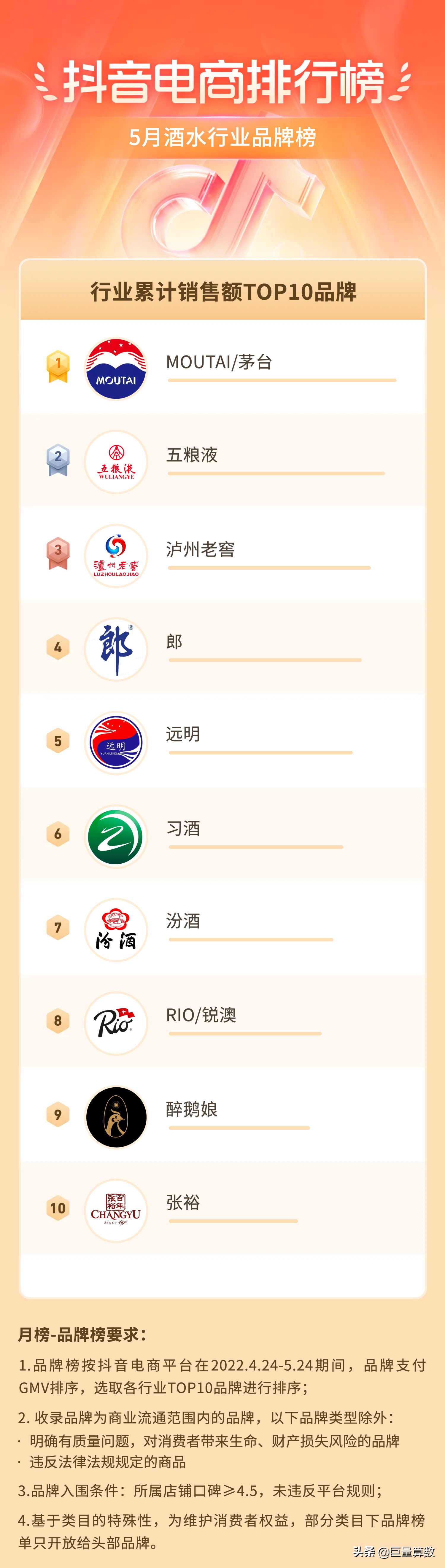 抖音11月份电商热度排行榜,抖音电商数据排行榜在哪看