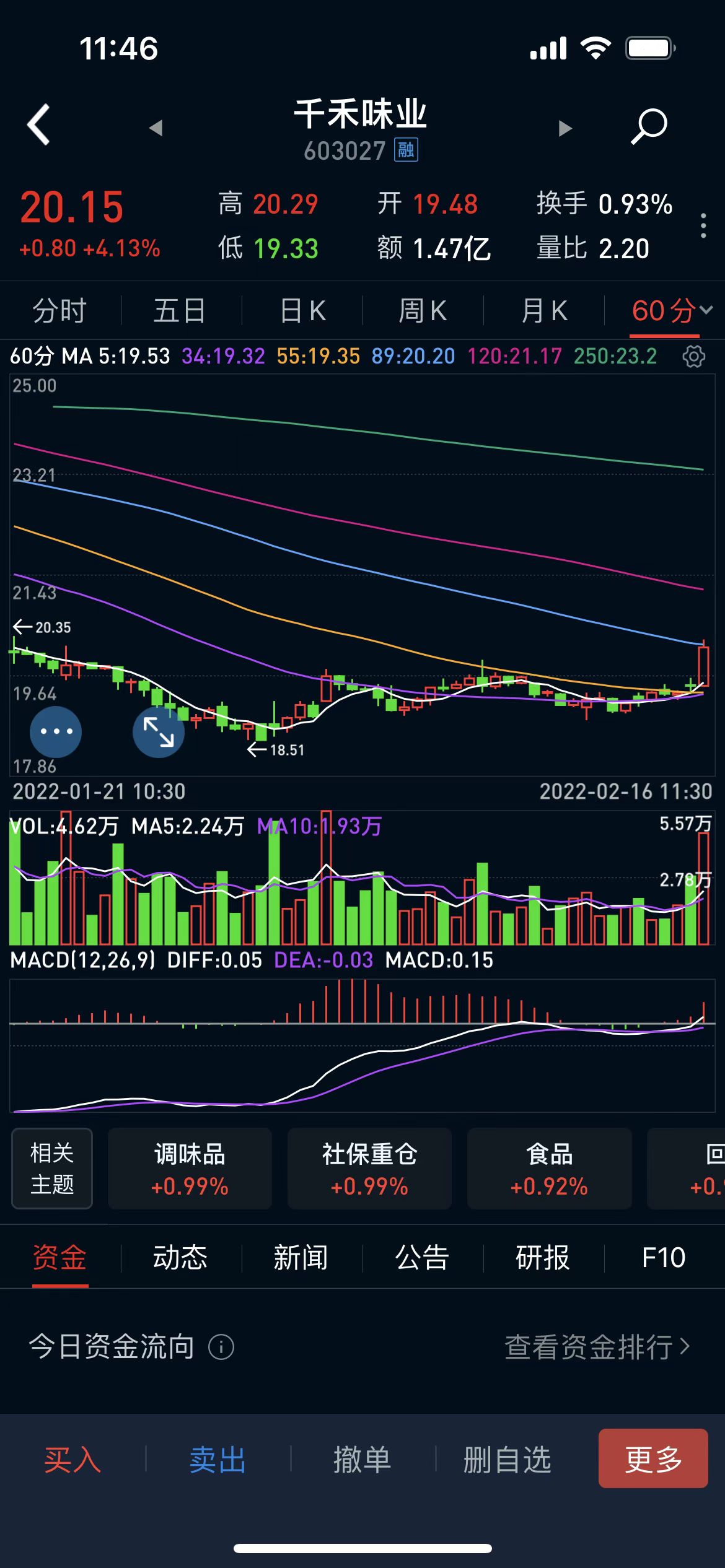 十六字炒股法则,炒股十六年