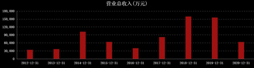 国际油价对中国石油股票的影响,油价大涨对石油股的影响