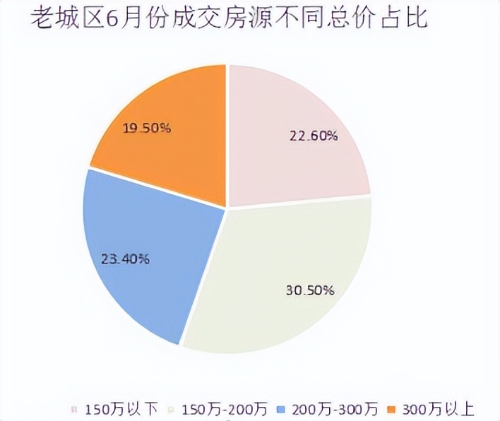 昆山2021年6月份二手房小区涨跌榜,昆山楼市9月成交榜单