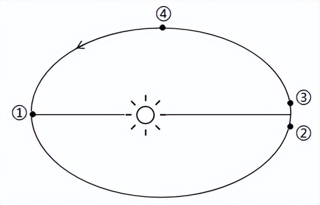 高考真题专项训练2024,2019-2023高考真题专项训练