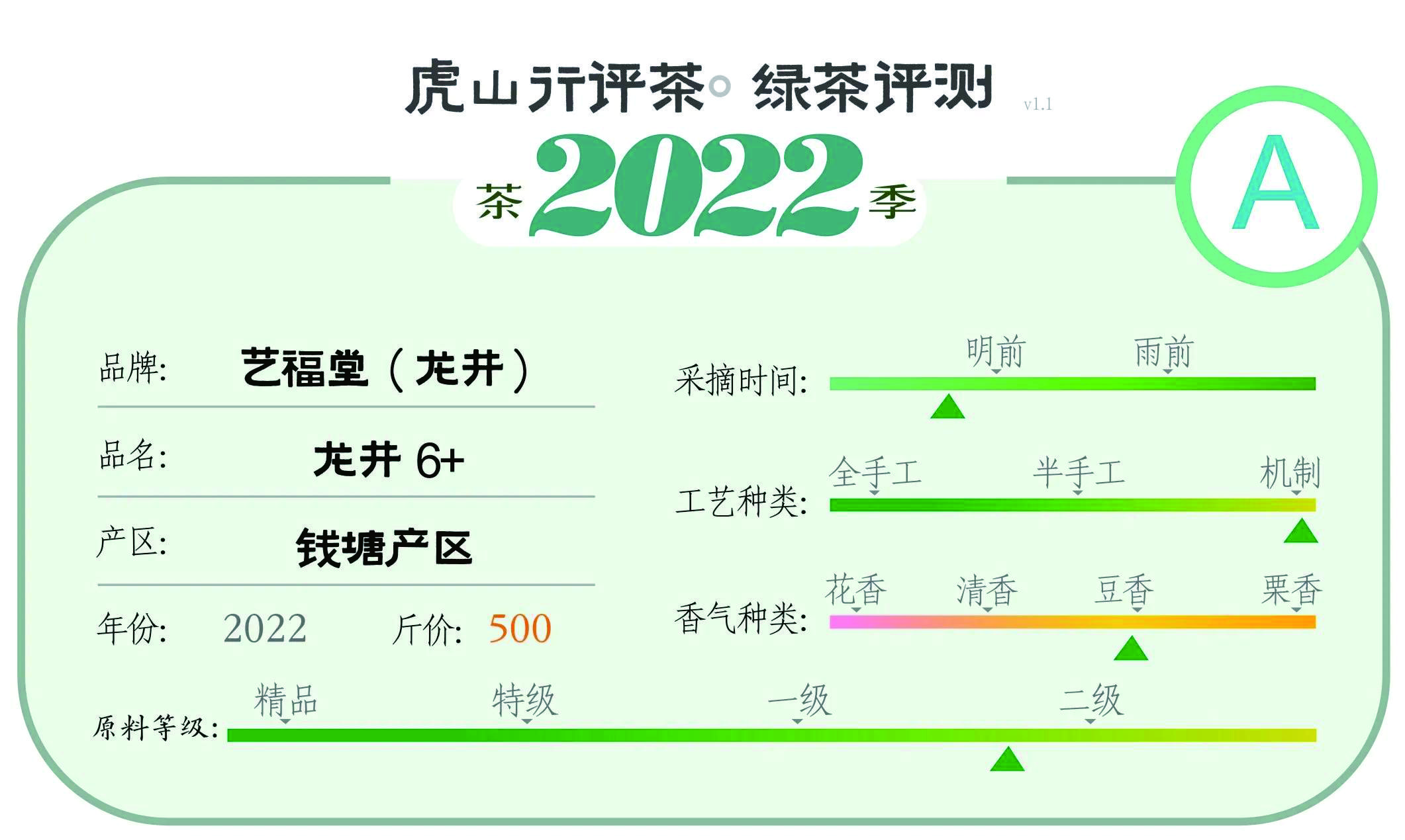 便宜品质好的龙井,物美价廉龙井茶价格