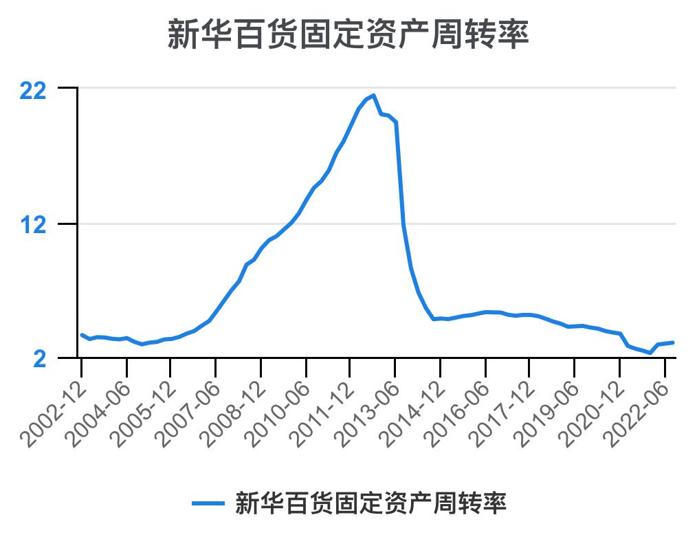 新华百货深度解析,新华百货财务报表
