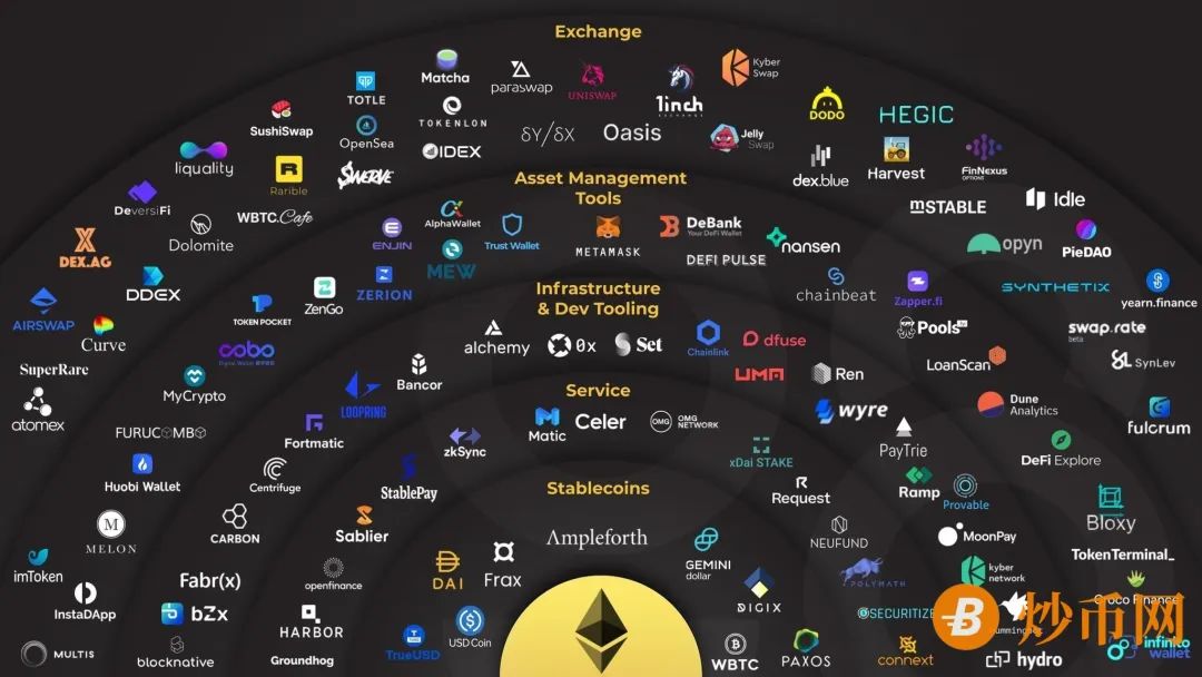 区块链app开发教程,区块链app开发多长时间