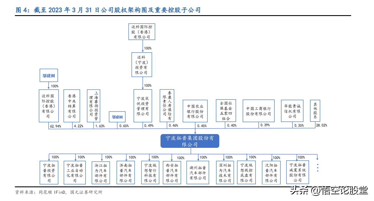 秒懂上市公司——拓普集团(601689)