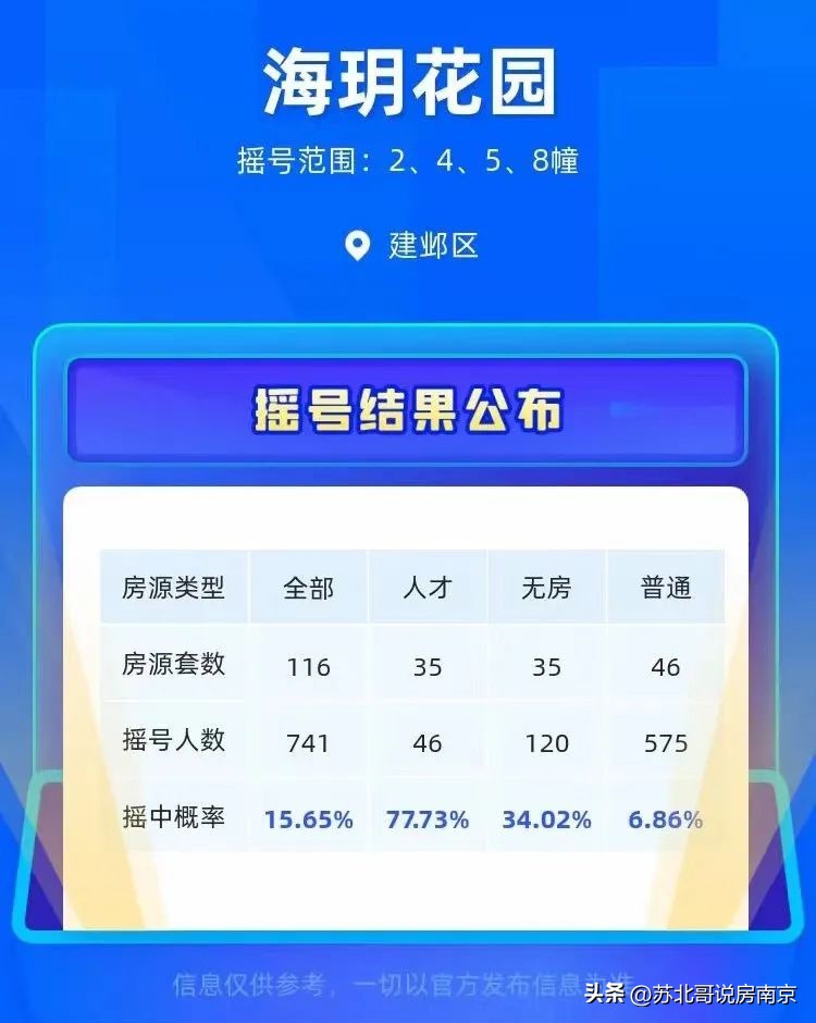 南京丹若园进度,南京丹若园哪年交付